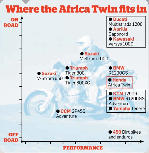 MCN's view of the bike and the adventure market