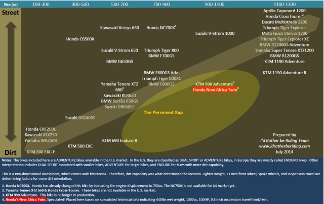 perceived gap on adv market