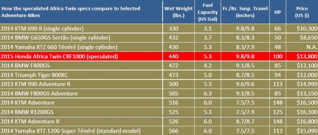 table of comparison