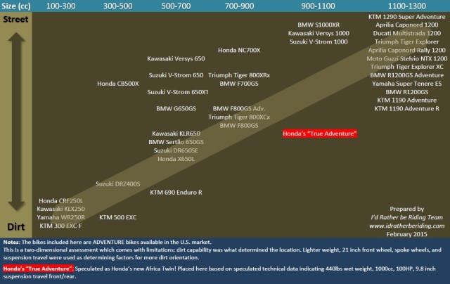 Adventure Motorcycles