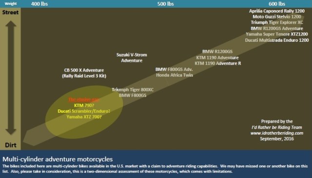 The ellusive gap... are we finally there?